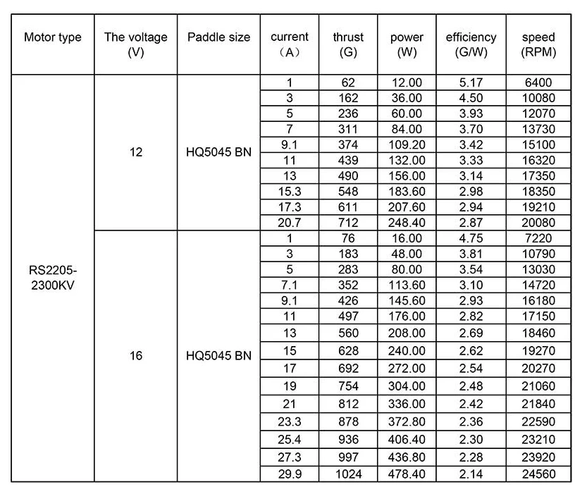 rs2205 2300kv bldc motor datasheet