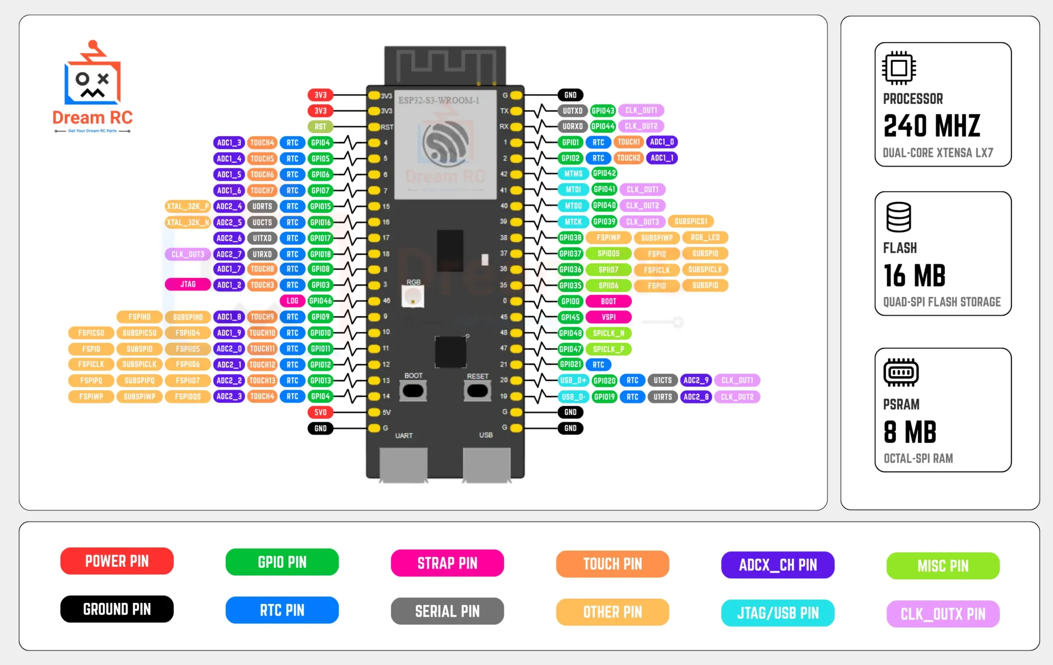 ESP32-S3 WROOM-1 N16R8 Pinout Diagram