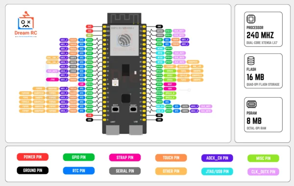 Esp 32 S3 N16R8 Pin Diagram / Pin Layout